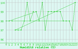 Courbe de l'humidit relative pour Sorcy-Bauthmont (08)