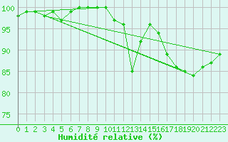 Courbe de l'humidit relative pour Pilat Graix (42)