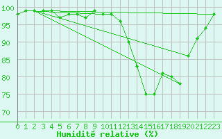 Courbe de l'humidit relative pour Nancy - Ochey (54)