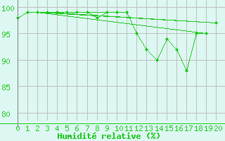 Courbe de l'humidit relative pour Klippeneck