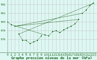 Courbe de la pression atmosphrique pour Deauville (14)