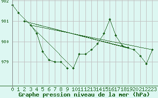 Courbe de la pression atmosphrique pour Hohrod (68)