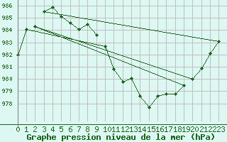 Courbe de la pression atmosphrique pour Luedenscheid