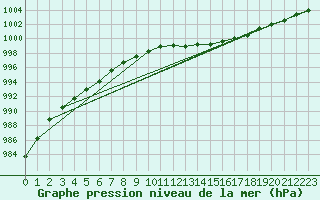Courbe de la pression atmosphrique pour Nancy - Ochey (54)