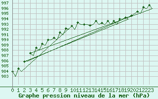 Courbe de la pression atmosphrique pour Platform L9-ff-1 Sea