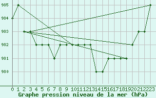 Courbe de la pression atmosphrique pour Ruffiac (47)