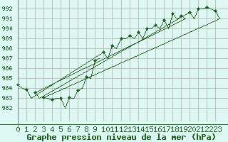 Courbe de la pression atmosphrique pour Vlissingen