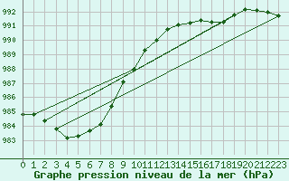 Courbe de la pression atmosphrique pour Le Mans (72)