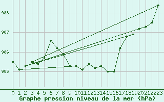 Courbe de la pression atmosphrique pour Fanaraken