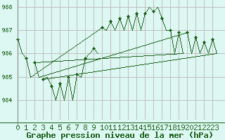 Courbe de la pression atmosphrique pour Platform J6-a Sea