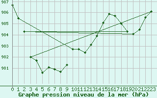 Courbe de la pression atmosphrique pour Altdorf