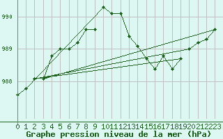 Courbe de la pression atmosphrique pour Bouligny (55)