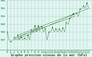 Courbe de la pression atmosphrique pour Hamburg-Fuhlsbuettel