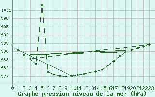 Courbe de la pression atmosphrique pour Bad Marienberg