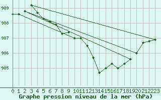 Courbe de la pression atmosphrique pour Rmering-ls-Puttelange (57)