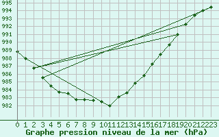 Courbe de la pression atmosphrique pour Als (30)