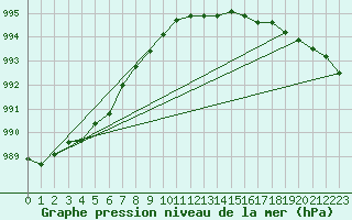 Courbe de la pression atmosphrique pour Nahkiainen