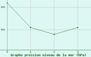 Courbe de la pression atmosphrique pour Nueva Casas Grandes, Chih.