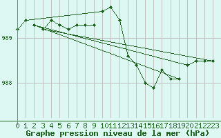 Courbe de la pression atmosphrique pour Deauville (14)