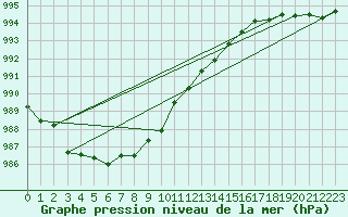 Courbe de la pression atmosphrique pour Hallau