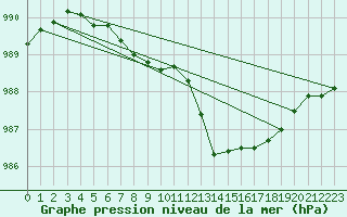 Courbe de la pression atmosphrique pour Lemberg (57)