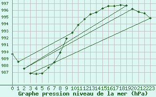 Courbe de la pression atmosphrique pour Rantasalmi Rukkasluoto