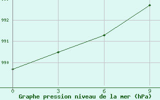 Courbe de la pression atmosphrique pour Palmer Station