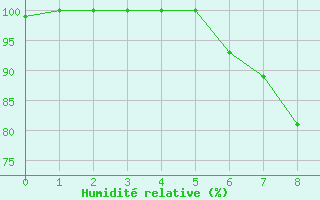 Courbe de l'humidit relative pour Muensingen-Apfelstet