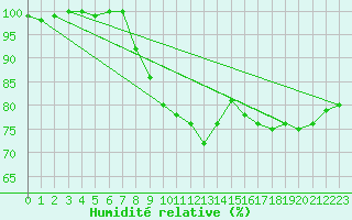 Courbe de l'humidit relative pour Eisenach