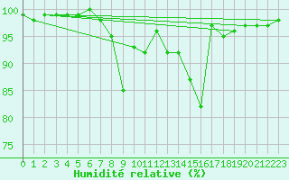 Courbe de l'humidit relative pour La Boissaude Rochejean (25)