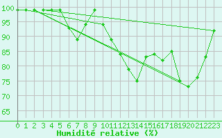 Courbe de l'humidit relative pour Oron (Sw)