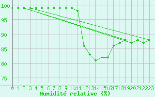 Courbe de l'humidit relative pour Hallau