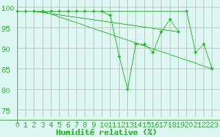 Courbe de l'humidit relative pour Sattel-Aegeri (Sw)