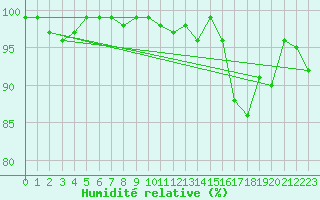 Courbe de l'humidit relative pour Napf (Sw)