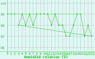 Courbe de l'humidit relative pour Kahler Asten