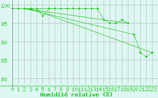 Courbe de l'humidit relative pour Sattel-Aegeri (Sw)
