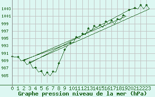 Courbe de la pression atmosphrique pour Frankfort (All)