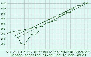 Courbe de la pression atmosphrique pour Cap Pertusato (2A)