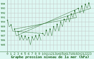 Courbe de la pression atmosphrique pour Joensuu