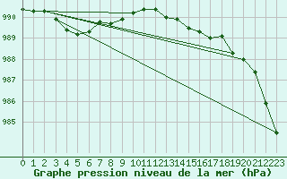 Courbe de la pression atmosphrique pour Avord (18)