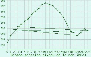 Courbe de la pression atmosphrique pour Tthieu (40)