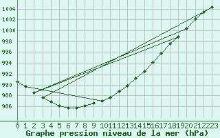 Courbe de la pression atmosphrique pour Bala