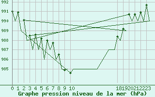 Courbe de la pression atmosphrique pour Nuernberg