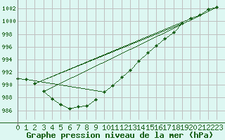 Courbe de la pression atmosphrique pour Deauville (14)