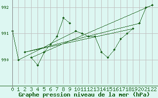 Courbe de la pression atmosphrique pour Luechow