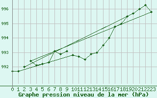 Courbe de la pression atmosphrique pour Breuillet (17)