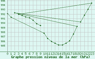 Courbe de la pression atmosphrique pour Muehldorf