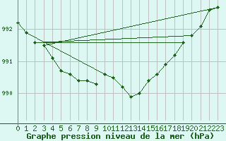 Courbe de la pression atmosphrique pour Nyrud