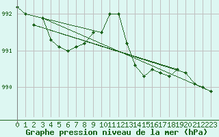 Courbe de la pression atmosphrique pour Vars - Col de Jaffueil (05)