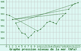 Courbe de la pression atmosphrique pour Courcouronnes (91)